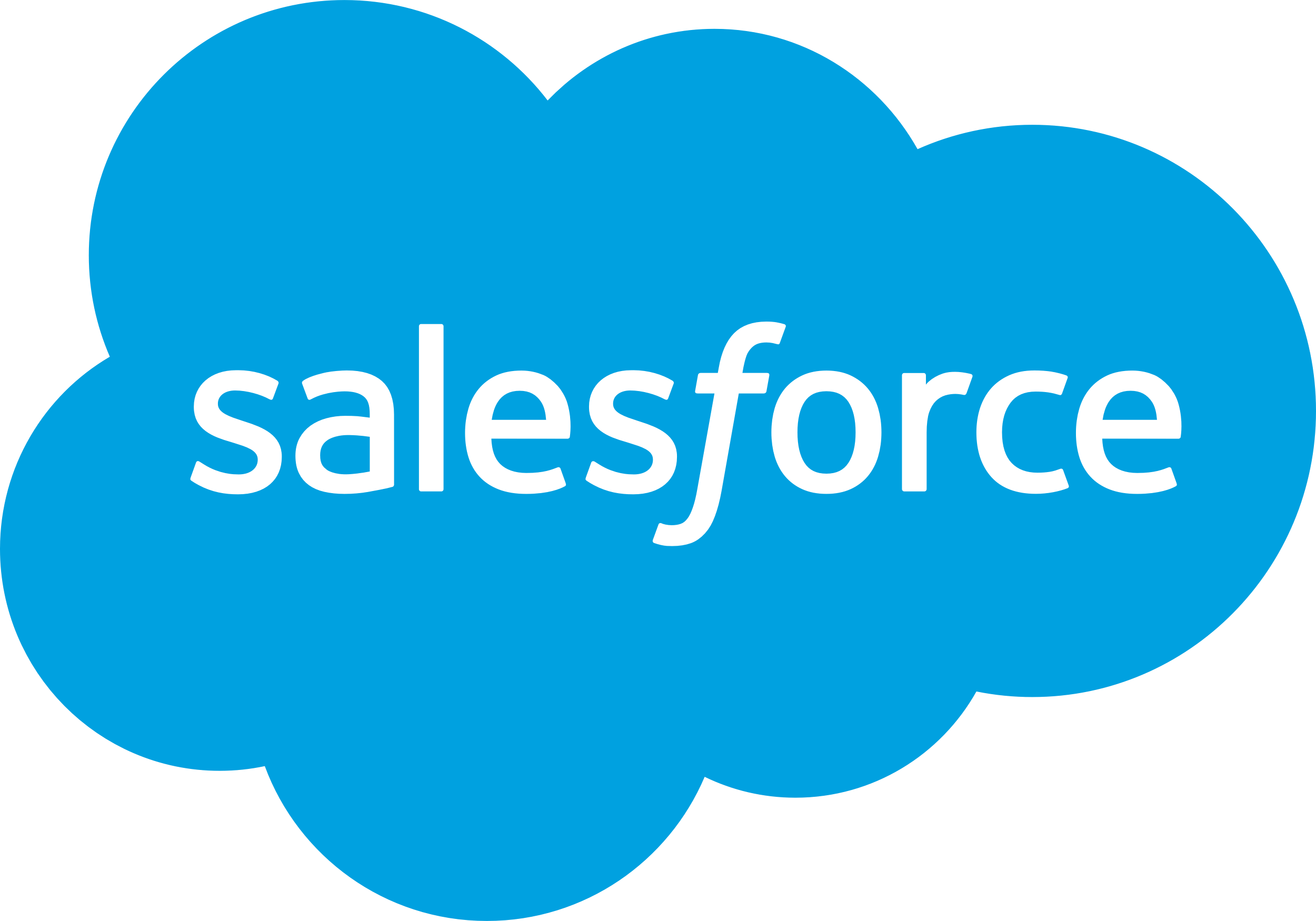 Salesforce Commerce Cloud